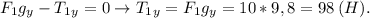 F_1g_y - T_1_y = 0 \to T_1_y = F_1g_y = 10 * 9,8 = 98 \: (H).