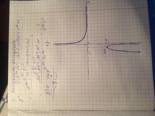 Исследовать функцию, асимптоты тоже, и всем у=1/(e^(2x)*2x)