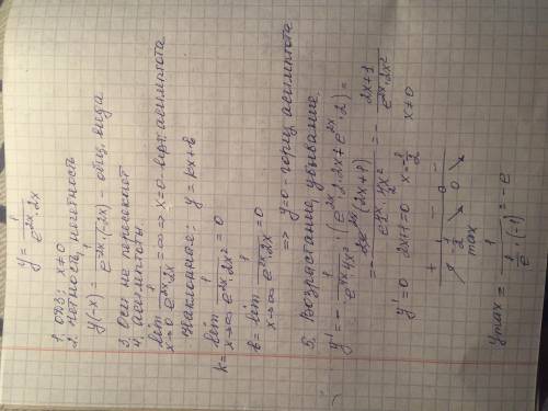 Исследовать функцию, асимптоты тоже, и всем у=1/(e^(2x)*2x)