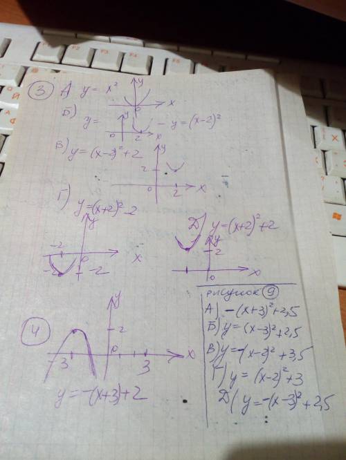 1. определить знаки коэффициентов a, b, c для функции y = ax²+ bx + c, которая заданная графиком 2.к