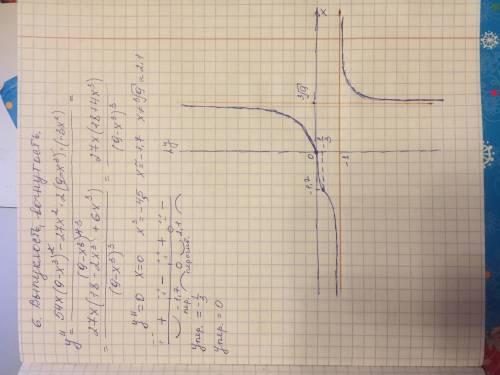 Провести полное исследование функции и построить график y=x^3/9-x^3