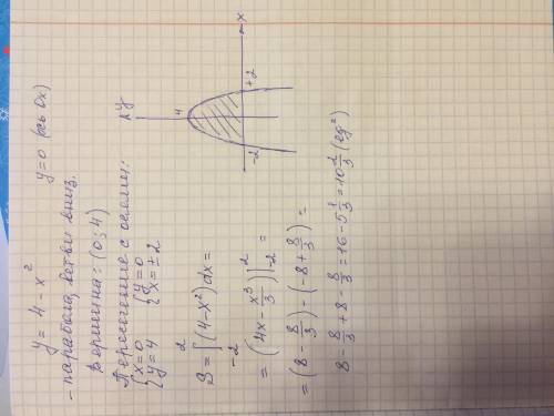 Найти площадь фигуры ограниченая параболой 4-х^2 и осью абсцисс, много , с рисунком и полным объясне