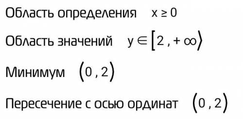 Знайдіть абласть визначення функції а)у=корінь х2 в квадрать +3х+2