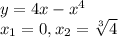 y = 4x-x^{4} \\x_{1} = 0, x_{2} = \sqrt[3]{4}