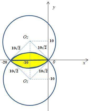 Найдите площадь фигуры, образованной точками(x,y) декартовой плоскости , координаты которых удовлетв