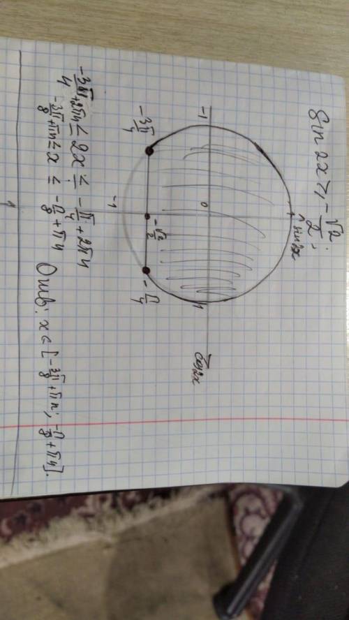 Решите неравенствоsin2x≥-корень из 2/2с чертеже окружности ​