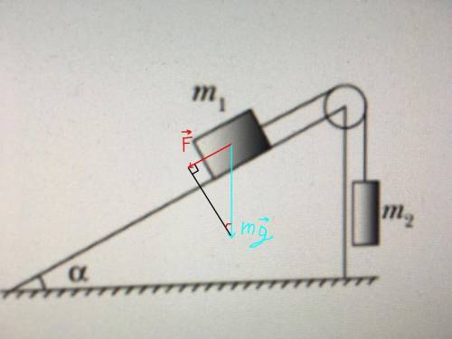 два бруска массой m1= 3 кг и m2= 2 кг связаны невесомой и нерастяжимой нитью перекинутой через невес