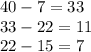 40 - 7 = 33 \\ 33 - 22 = 11 \\ 22 - 15 = 7