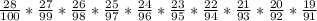 \frac{28}{100}*\frac{27}{99}*\frac{26}{98}*\frac{25}{97}*\frac{24}{96}*\frac{23}{95}*\frac{22}{94}*\frac{21}{93}*\frac{20}{92}*\frac{19}{91}