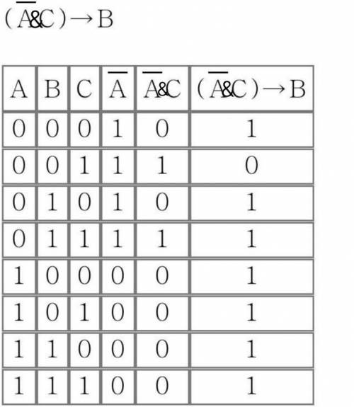 : постройте таблицу истинности для данного выражения. если на рисунке непонятно: (a¬& c) - >