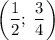 \left(\dfrac{1}{2};\; \dfrac{3}{4}\right)