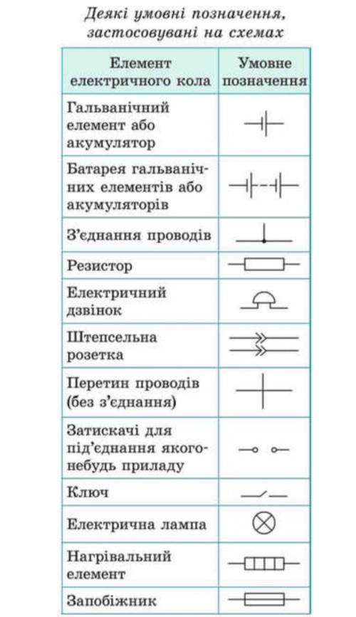 Номер ✔️4. накресліть схему електричного кола, яке складається з гальванічного елемента, ключа і пар