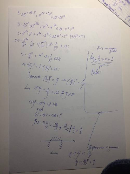 Решить неравенство из второй части егэ. ( 20 ).