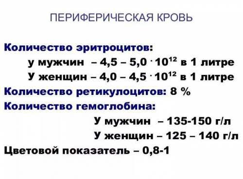 Яка кількість еритроцитів міститься в 1 л крові жінок? 1) 3,9-4,7x1012; 2) 2,5-3,5x1012; 3) 5,0-6,0