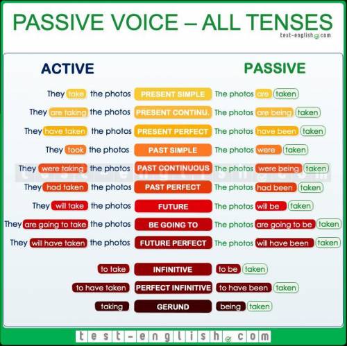 Сделать эти предложения в passive voice !