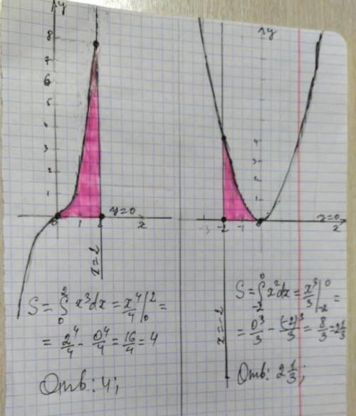 Вычислите площадь фигуры, ограниченной линиями a)y=x^3 y=0 и x=2: б) y=x^2 y=0 и x= -2