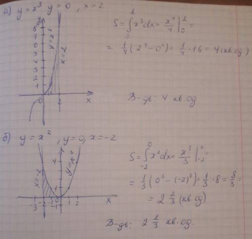 Вычислите площадь фигуры, ограниченной линиями a)y=x^3 y=0 и x=2: б) y=x^2 y=0 и x= -2