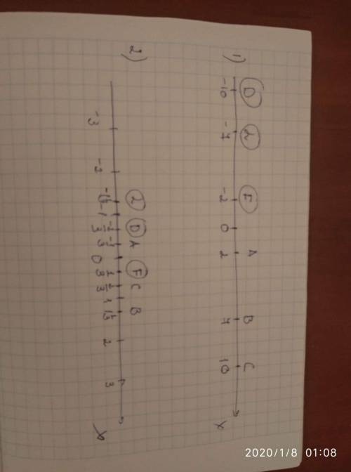 На координатной прямой постройте точки f, l, d, координаты которых являются соответственно противоти