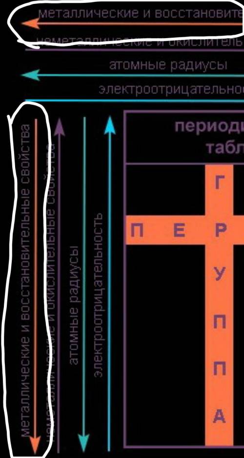 Положение металлов в периодической системе