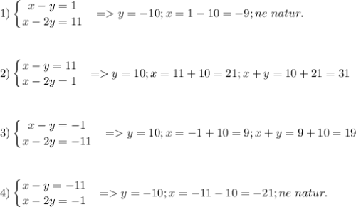 \displaystyle\\1)\left \{ {{x-y=1} \atop {x-2y=11}} \right.\ \ = y=-10;x=1-10=-9;ne\ natur.\\\\\\\\2)\left \{ {{x-y=11} \atop {x-2y=1}} \right.\ \ = y=10;x=11+10=21;x+y=10+21=31\\\\\\\\3)\left \{ {{x-y=-1} \atop {x-2y=-11}} \right.\ \ = y=10;x=-1+10=9;x+y=9+10=19\\\\\\\\4)\left \{ {{x-y=-11} \atop {x-2y=-1}} \right.\ \ = y=-10;x=-11-10=-21;ne\ natur.\\\\\\