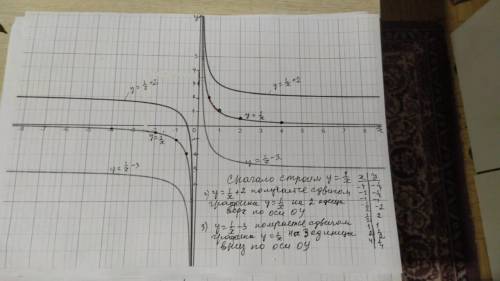 Построить графики в одной системе координат. (точки, которые вы взяли - указать).[tex]1. \: y = \fra