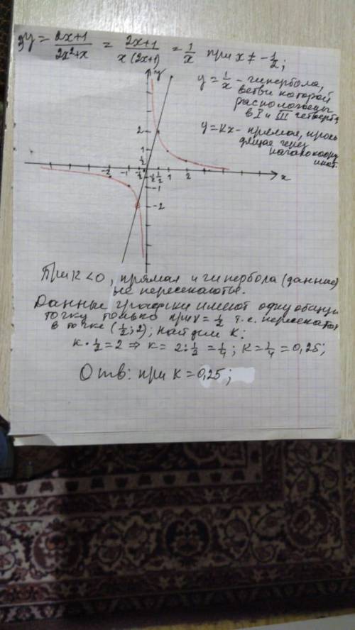 Определите при каких значениях k прямая y = kx имеет с графиком одну общую точку. ​