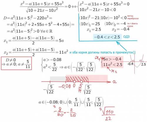 Найдите все значения а, при каждом из которых уравнение имеет ровно два различных корня. , полное ре