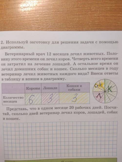 2. используй заготовку для решения с диаграммы.ветеринарный врач 12 месяцев лечил животных. поло-вин