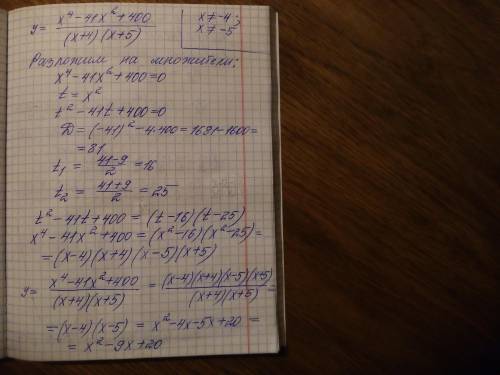 Постройте график функции y = x^ 4 − 41 x^ 2 + 400/ ( x + 4 ) ( x + 5 ) и определите, при каких значе