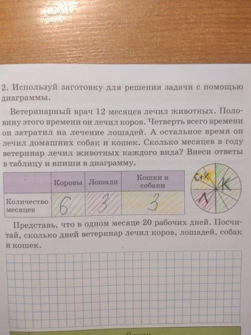 2. используи заготовку для решения с диаграммы.ветеринарный врач 12 месяцев лечил животных. поло-вин