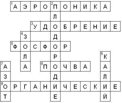 Кроссворд 6 класс ,, минеральное питание растений 3 вопроса​