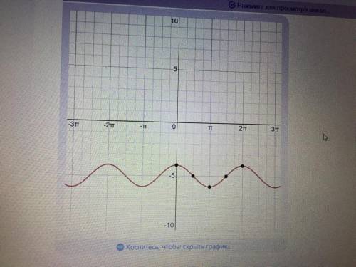 Построить график функции: y=cosx-5 это