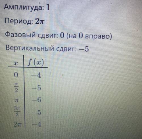 Построить график функции: y=cosx-5 это