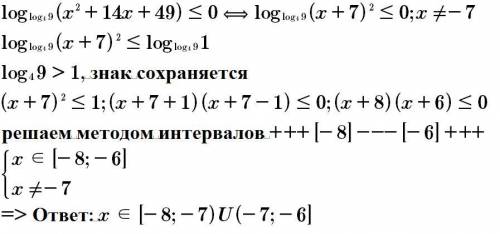 Логарифмиеское неравенство?