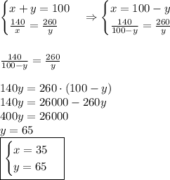 \begin{cases}x+y=100\\\frac{140}x=\frac{260}y\end{cases}\Rightarrow\begin{cases}x=100-y\\\frac{140}{100-y}=\frac{260}y\end{cases}\\\\\\\frac{140}{100-y}=\frac{260}y\\\\140y=260\cdot(100-y)\\140y=26000-260y\\400y=26000\\y=65\\\boxed{\begin{cases}x=35\\y=65\end{cases}}