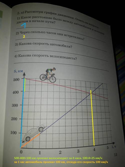 Рассмотри график движения ответь на вопросы.