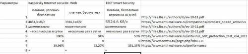 Заполнить таблицу по информатике по компьютерным антивирусам