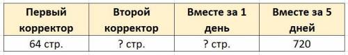 Два корректора должны прочесть 720 страниц в рукописи за 5 дней 1 корректор прочитывает 64 страницы