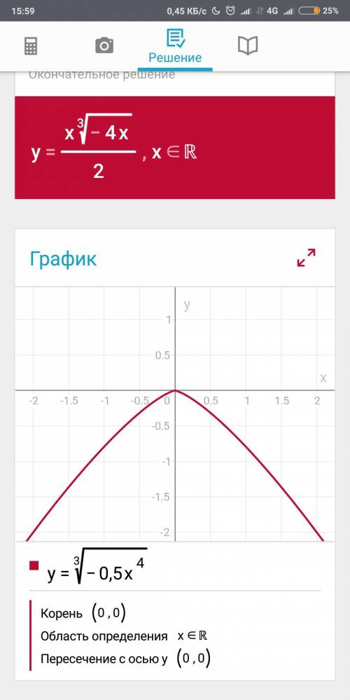 Начертите 2 функции и определите наибольшее значение и наименьшее значение в интервале [tex]f(x)=-\