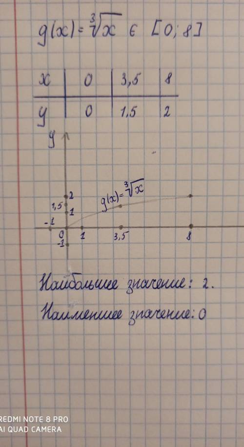 25 начертите 2 графика функций y = f(x) и y = g(x), установите наибольшее и наименьшее значение в ин