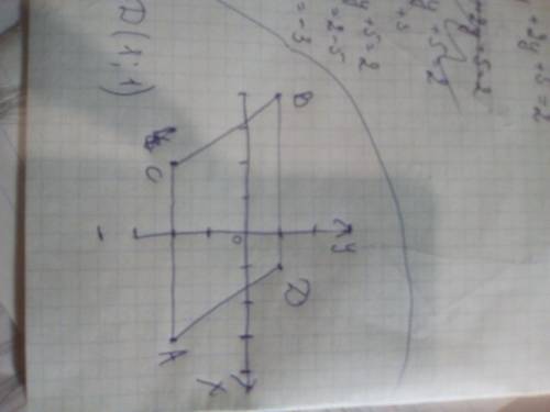 Будет на кр 50 2. дано координати трьох вершин паралелограма abcd.а (3; – 2), b(-4; 1), c(-2; – 3).