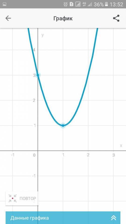 Постройет график функции y=2(x-1)²+1​