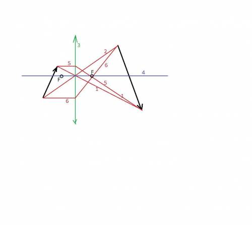 Оптика 11 класс.объясните, , как делать. желательно прикрепить свое построение.