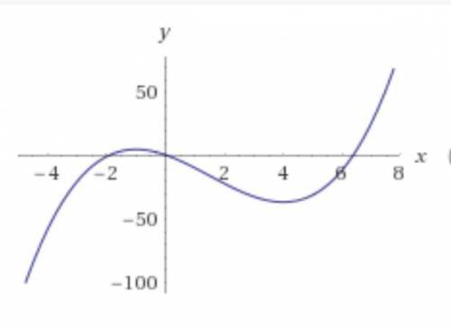 \frac{2}{3} * x^{3} - 3x^{2} - 8x + 1