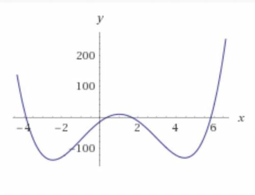 x^{4} - 4x^{3} - 18x^{2} + 45x -14