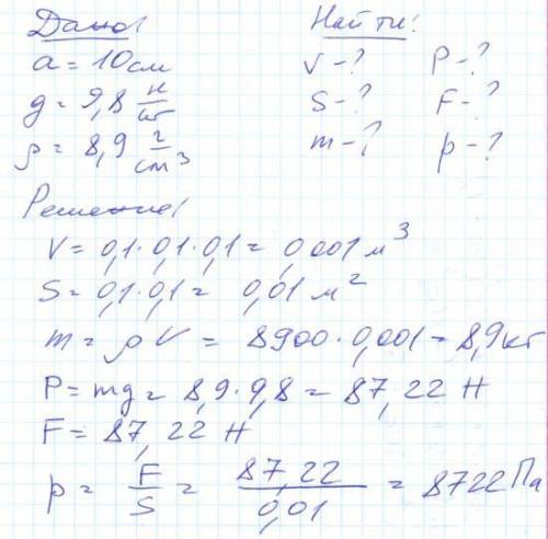 Рассчитать давление, производимое на плоскую поверхность медным кубом со стороной 10 см g= 9,8 h/кг