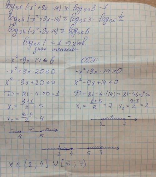 Логарифмы log0,5 (-x^2+9x-14) > = log0,5 3-1