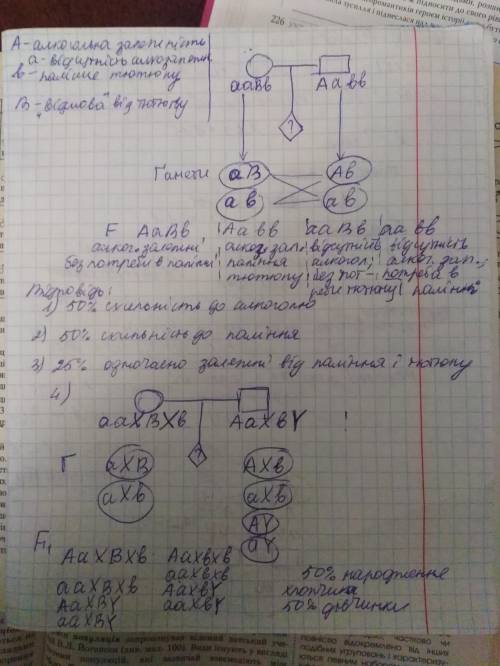 Алкогольна залежність визначається домінантним аутосомним геном (а),а потреба в палінні тютюну-зчепл