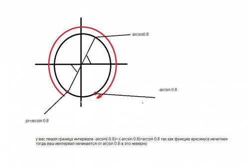 Почему в ответе pi+arcsin(0.8)+2*pi*k> =t> =-arcsin(0.8)+2pi*k.в чём моя ошибка ?