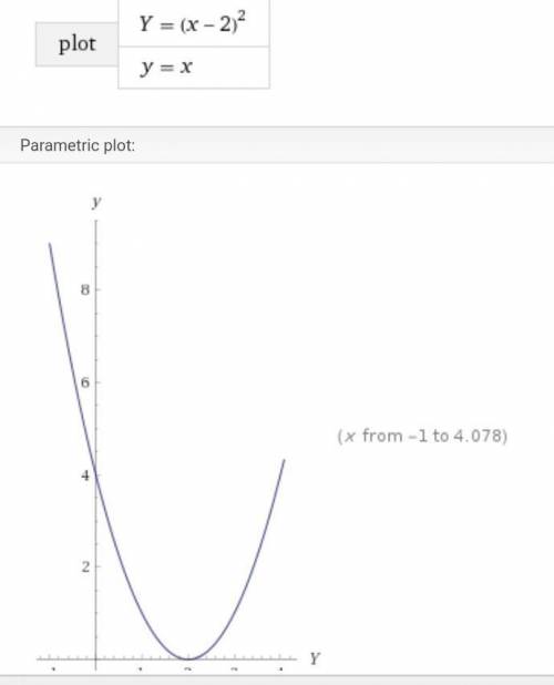 Вычислить площадь фигуры, ограниченную кривыми (+ рисунок) y=(x-2)^2, y=x